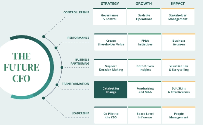 Shaping Tomorrow's Success strategies infographic