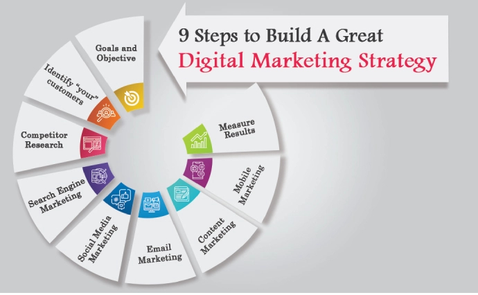 Digital marketing strategy unleashing online brand potential